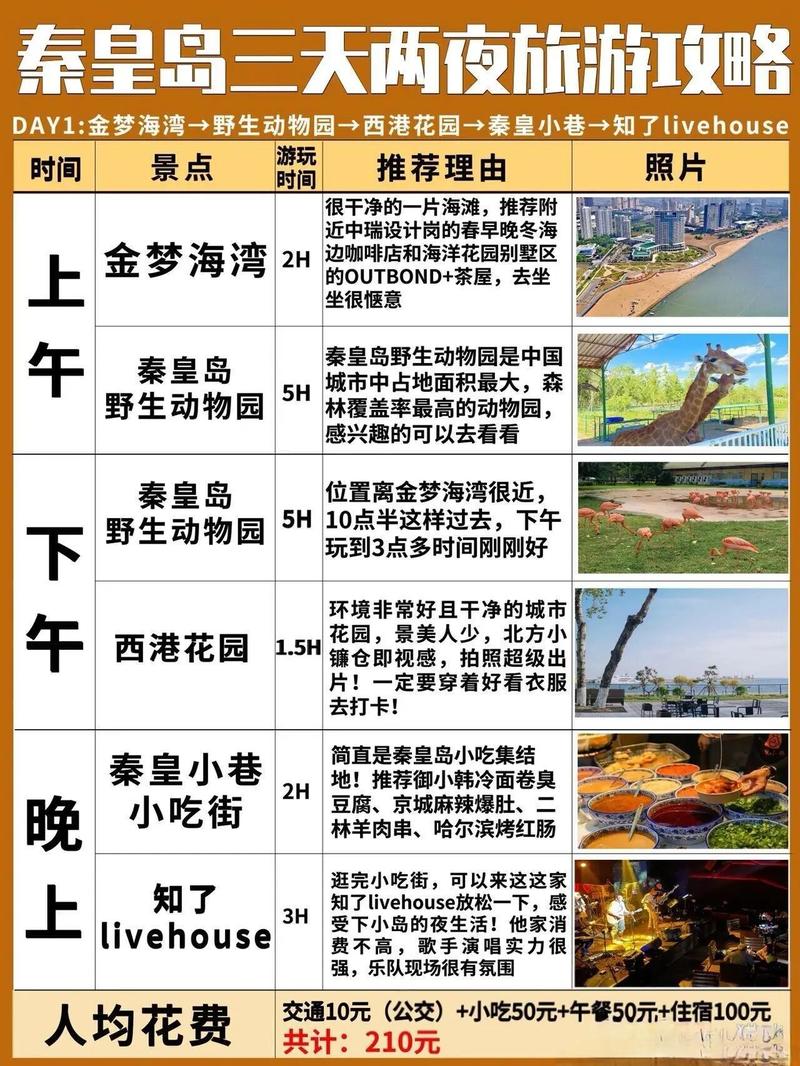 关岛旅游要多少钱，关岛旅游要多少钱一个月-第5张图片-屿企百科网