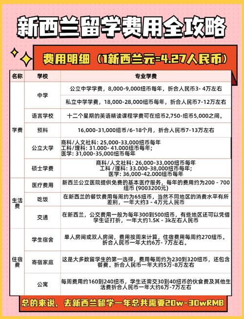 新西兰留学一年费用，新西兰留学一年费用学费及生活费？-第1张图片-屿企百科网