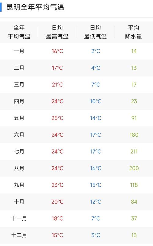 为什么今年12月份还这么热，12月份是冬天吗，今年12月份会很冷吗？-第2张图片-屿企百科网