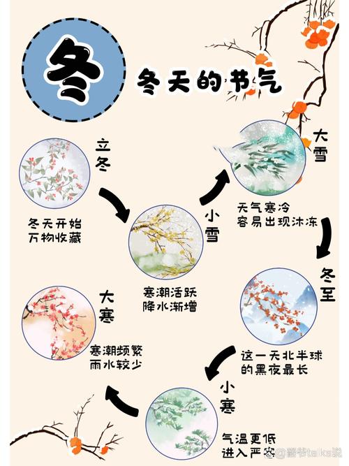 为什么今年12月份还这么热，12月份是冬天吗，今年12月份会很冷吗？-第3张图片-屿企百科网