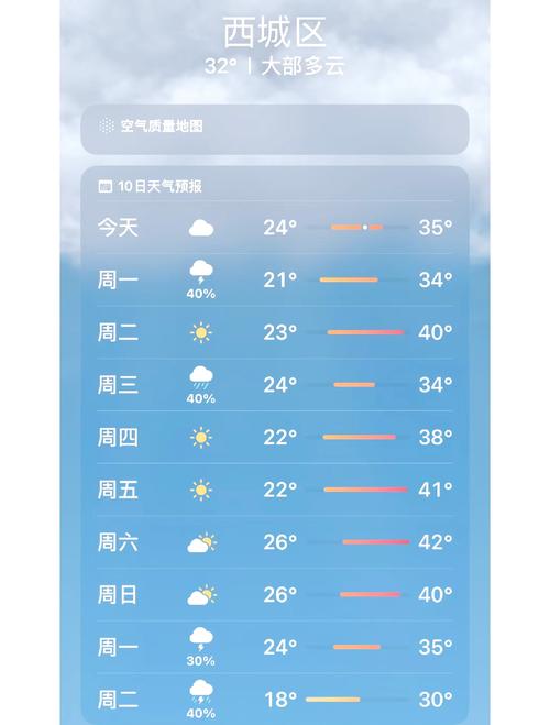 北京4月底气温多少度？北京 4月 气温？-第6张图片-屿企百科网