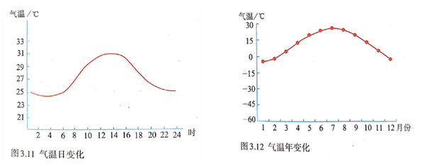 赞比亚什么气候？赞比亚气候及地理特征？-第2张图片-屿企百科网