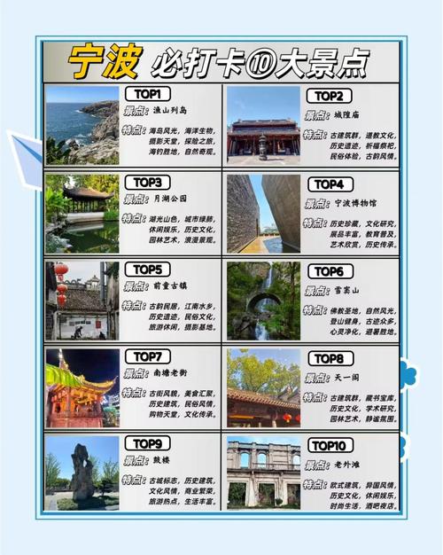 宁波旅游景点排名前十，宁波前十旅游-第2张图片-屿企百科网