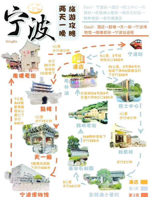 宁波旅游景点排名前十，宁波前十旅游-第3张图片-屿企百科网