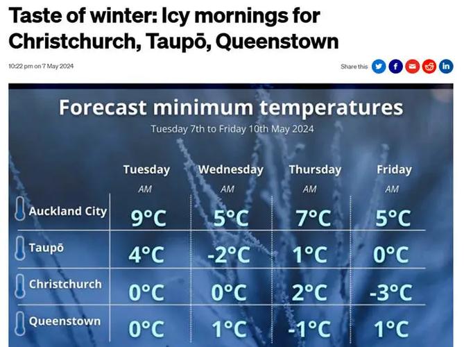 爱丁堡冬季最低气温？爱丁堡全年最低温度？-第3张图片-屿企百科网