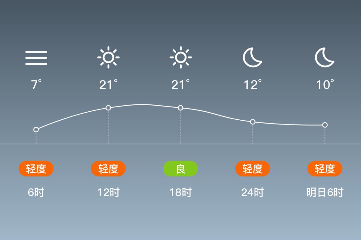 钦州气候气象条件,广西钦州气候环境怎么样-第3张图片-屿企百科网 钦州气候气象条件,广西钦州气候环境怎么样-第3张图片-屿企百科网