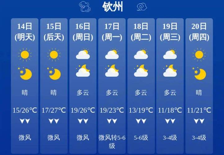 钦州气候气象条件,广西钦州气候环境怎么样-第5张图片-屿企百科网 钦州气候气象条件,广西钦州气候环境怎么样-第5张图片-屿企百科网