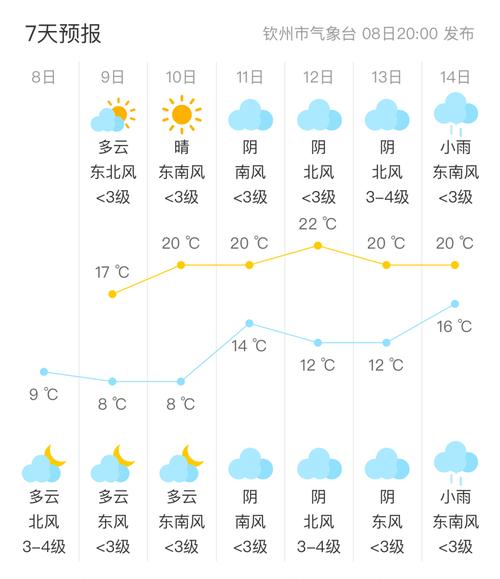钦州气候气象条件,广西钦州气候环境怎么样-第8张图片-屿企百科网 钦州气候气象条件,广西钦州气候环境怎么样-第8张图片-屿企百科网