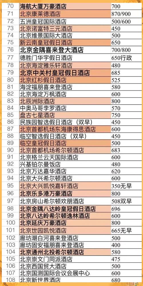 北京旅游酒店推荐，北京旅游哪家酒店好-第3张图片-屿企百科网