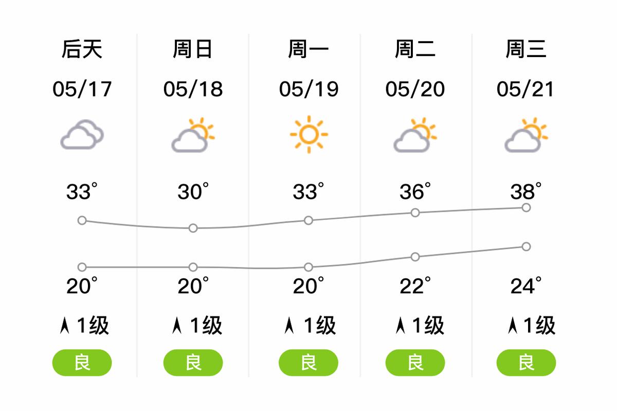 四川德阳属于气候怎样，四川德阳属于什么气候-第4张图片-屿企百科网
