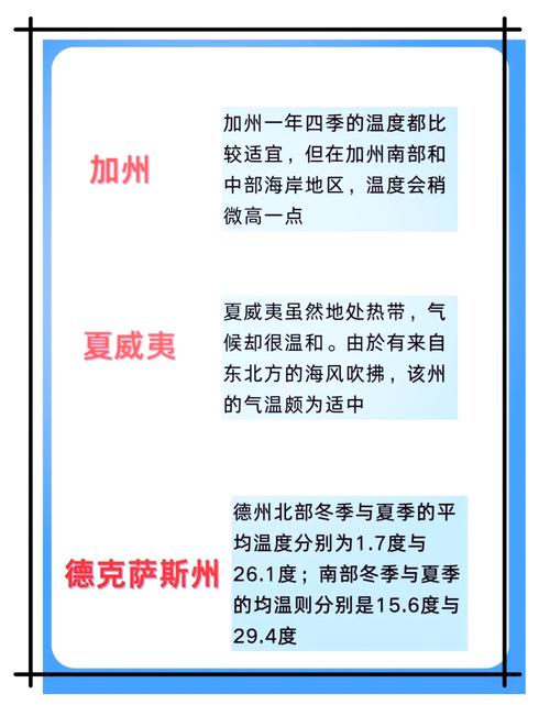 纽约气温多少度，纽约气温多少度今天-第2张图片-屿企百科网