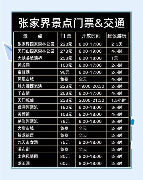 张家界各景点门票费用，张家界主要景区门票费用？