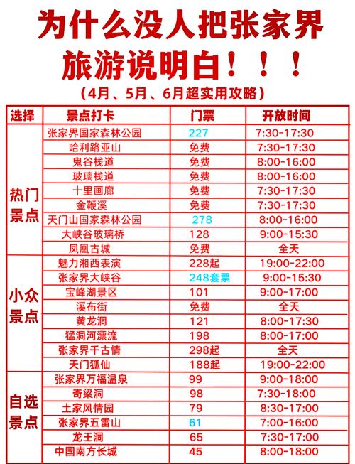张家界各景点门票费用，张家界主要景区门票费用？-第5张图片-屿企百科网