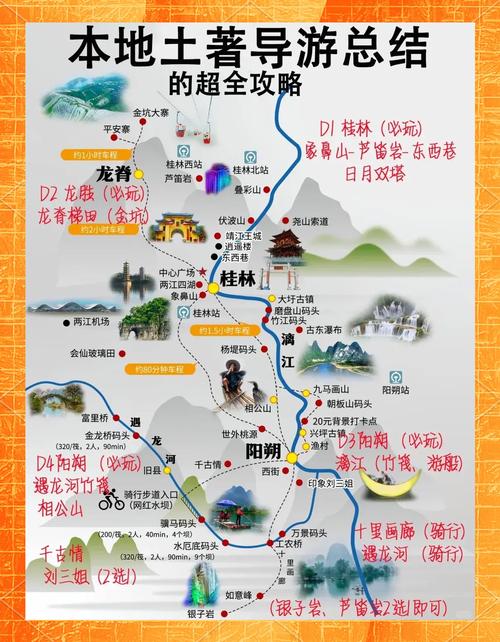 丽江自驾游最佳路线，昆明到丽江自驾游最佳路线