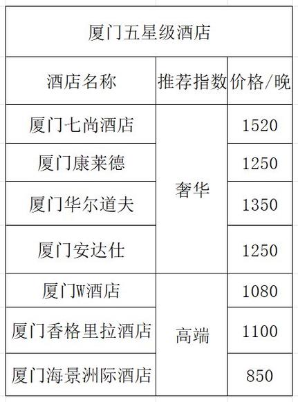 厦门酒店预订网站，厦门酒店费用查询？-第3张图片-屿企百科网