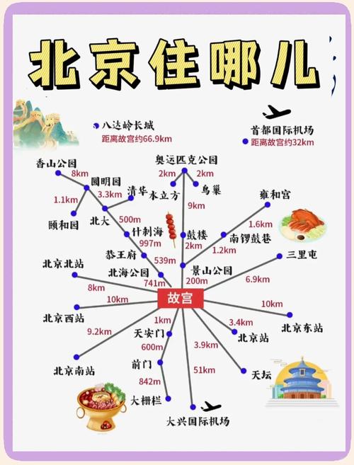 北京旅游路线地图？北京旅游路线设计图？-第2张图片-屿企百科网