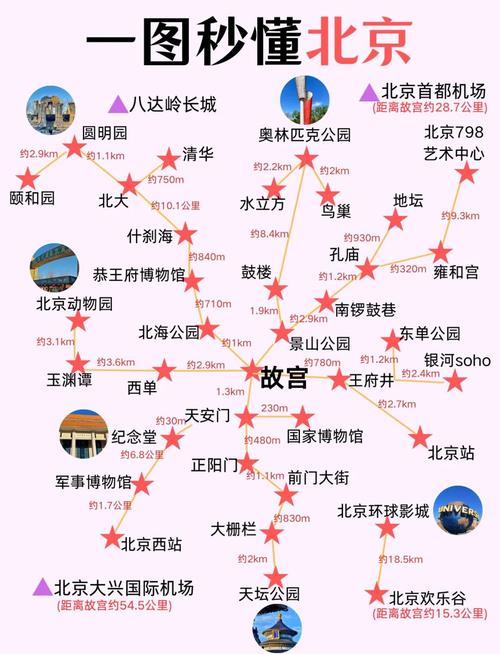 北京旅游路线地图？北京旅游路线设计图？-第4张图片-屿企百科网