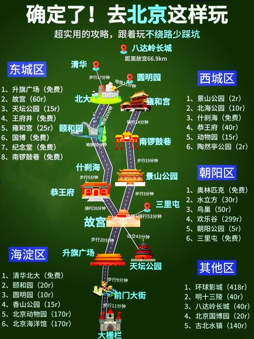 北京旅游路线地图？北京旅游路线设计图？-第5张图片-屿企百科网