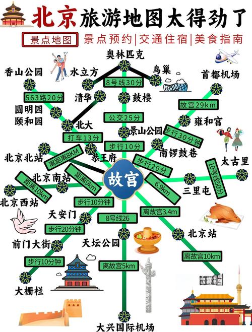 北京旅游路线地图？北京旅游路线设计图？-第6张图片-屿企百科网