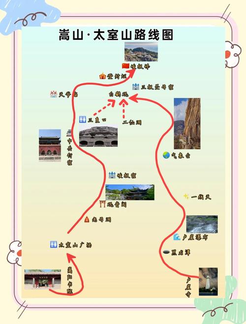 少林寺景区旅游路线图，少林寺景区的旅游路线示意图