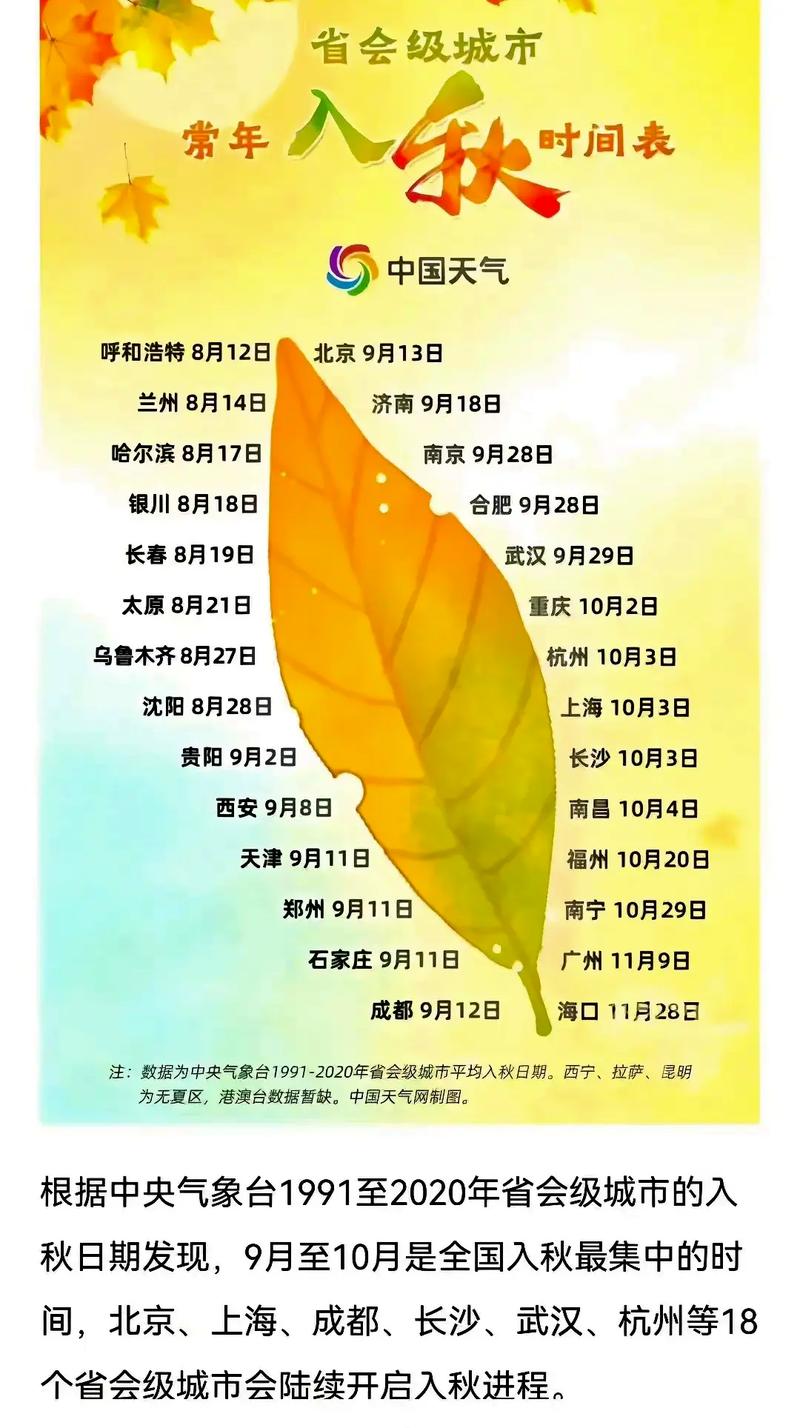 正式入秋是什么节气，正式入秋就开始冷了吗？入秋是从什么时候开始？-第5张图片-屿企百科网