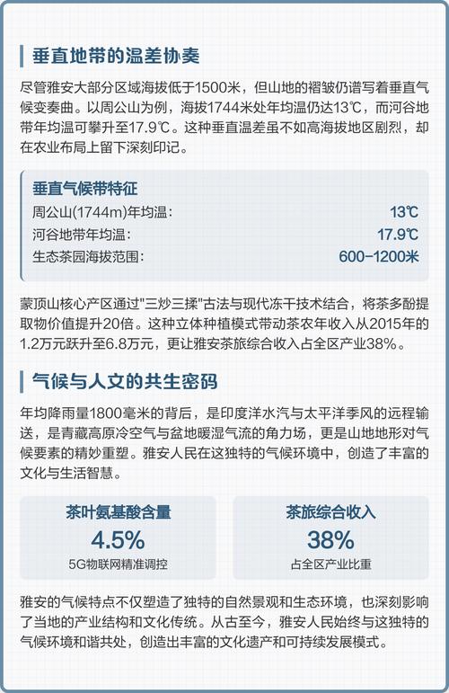 雅安市气候如何？雅安气候特征？-第8张图片-屿企百科网