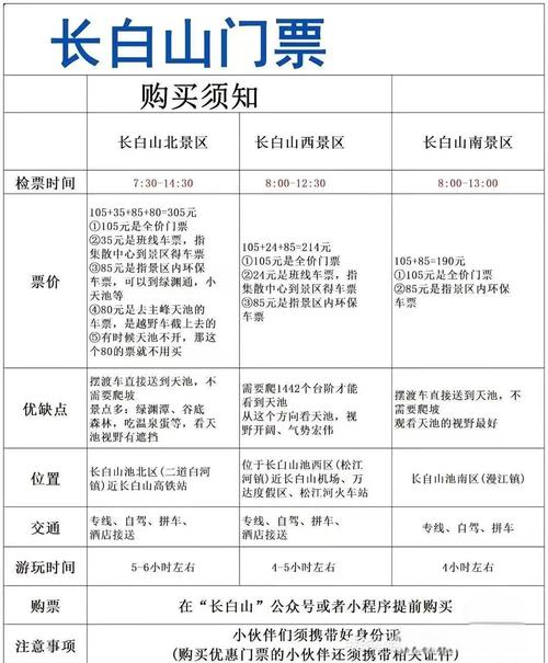 长白山天池门票多少钱一张，2025长白山门票费用？-第5张图片-屿企百科网