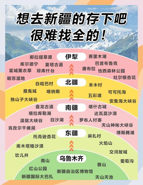 新疆哪些地方值得去？新疆值得一去？-第3张图片-屿企百科网