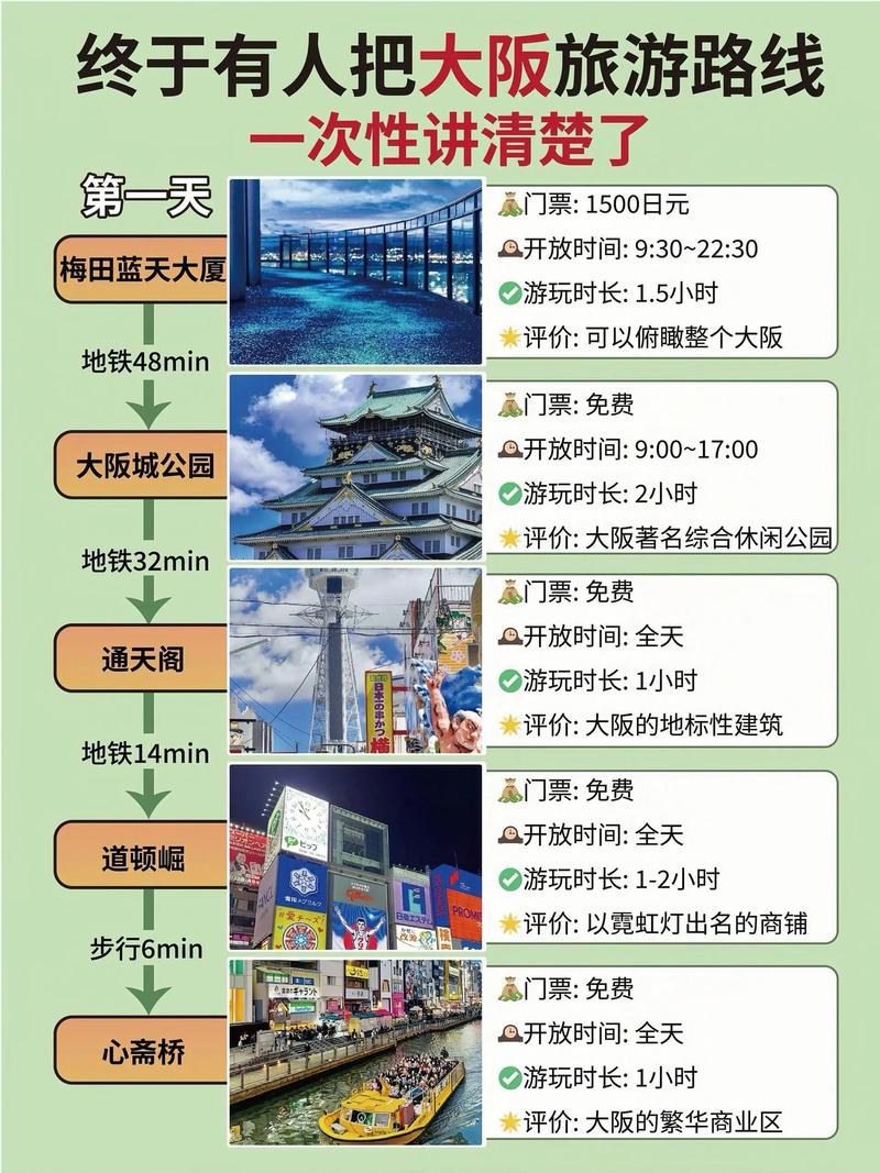 日本大阪最近气温怎样，日本大阪未来15天天气-第2张图片-屿企百科网