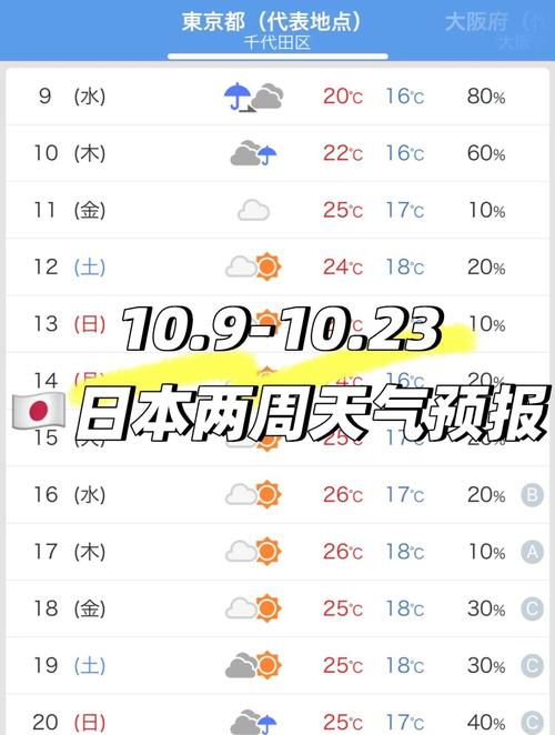 日本大阪最近气温怎样，日本大阪未来15天天气-第5张图片-屿企百科网
