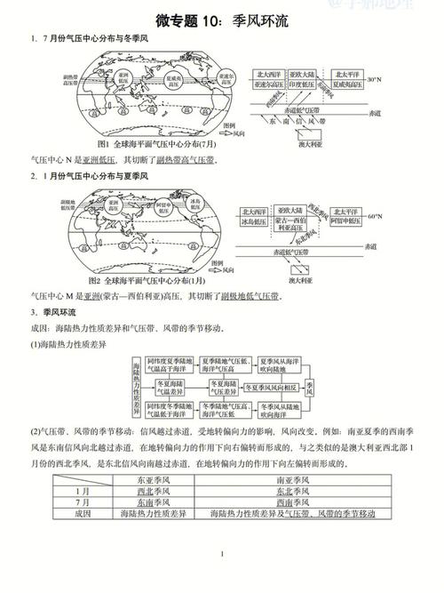 夏季影响中国气候的季风？影响我国的夏季风的风向主要是？-第1张图片-屿企百科网