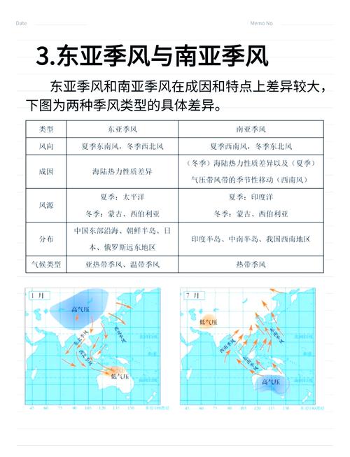 夏季影响中国气候的季风？影响我国的夏季风的风向主要是？-第6张图片-屿企百科网