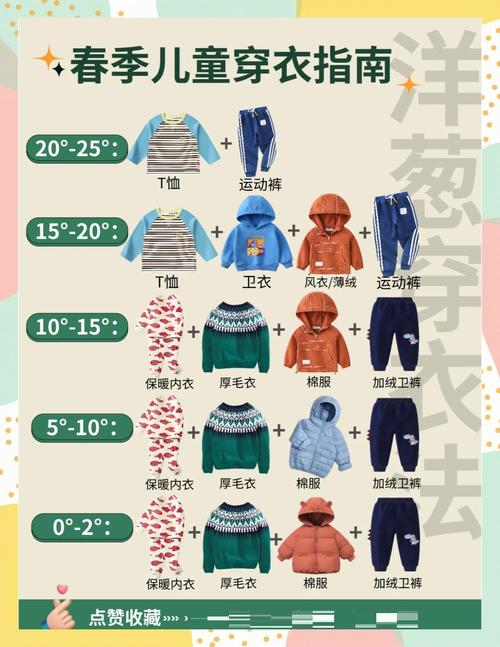 如何看气温穿衣服，看气温搭配衣服的？-第3张图片-屿企百科网