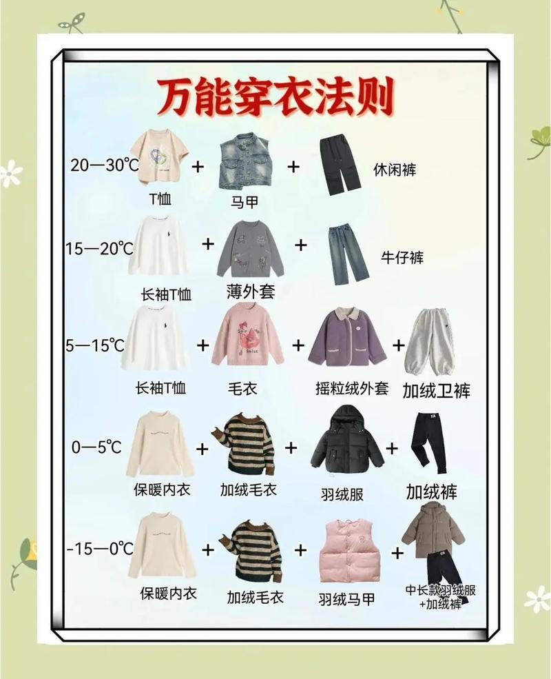 如何看气温穿衣服，看气温搭配衣服的？-第6张图片-屿企百科网