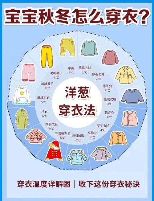 如何看气温穿衣服，看气温搭配衣服的？-第7张图片-屿企百科网