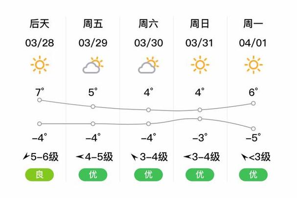 阿城最低气温，查阿城30天天气？-第3张图片-屿企百科网
