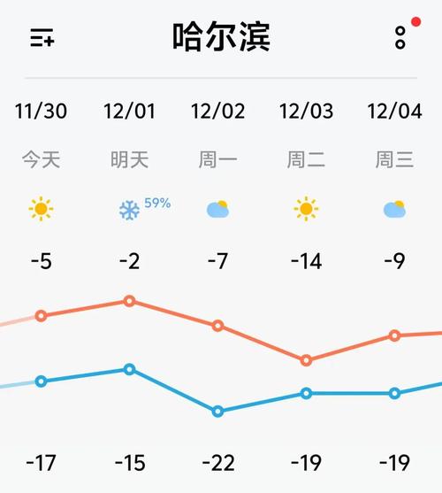 阿城最低气温，查阿城30天天气？-第4张图片-屿企百科网