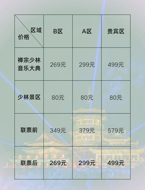 少林寺门票费用多少？少林寺门票费用多少钱老人有优惠吗？-第5张图片-屿企百科网