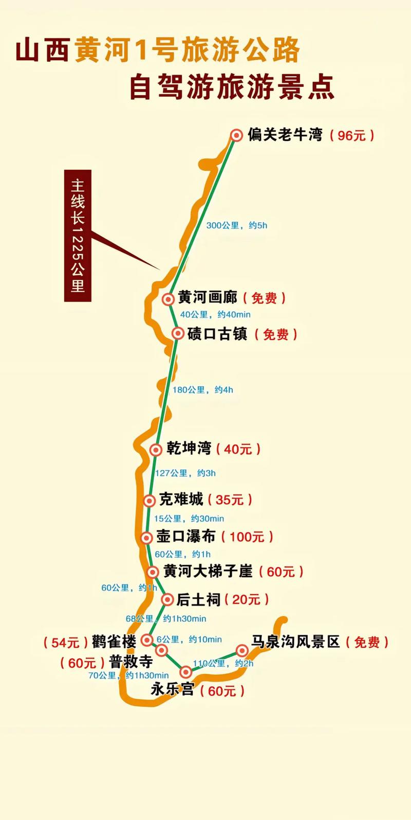 一周自驾游最佳路线图，一周自驾游适合去哪里玩