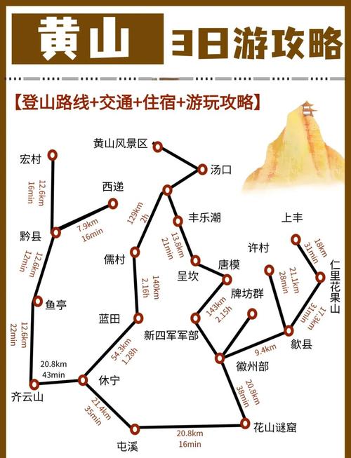 一周自驾游最佳路线图，一周自驾游适合去哪里玩-第3张图片-屿企百科网