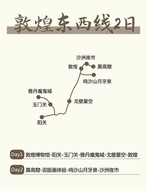 敦煌两日游最佳线路？敦煌2天自助游攻略？-第2张图片-屿企百科网