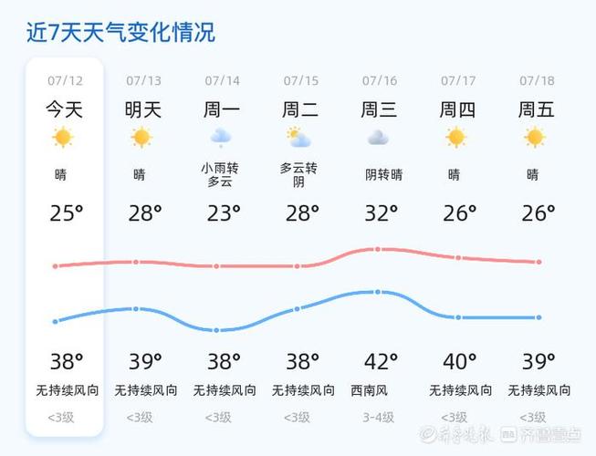 淄博15年最低气温，淄博历年最低气温-第2张图片-屿企百科网