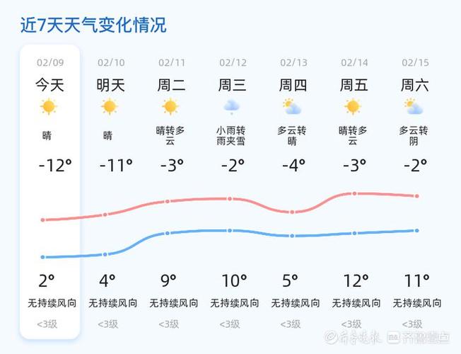 淄博15年最低气温，淄博历年最低气温-第7张图片-屿企百科网