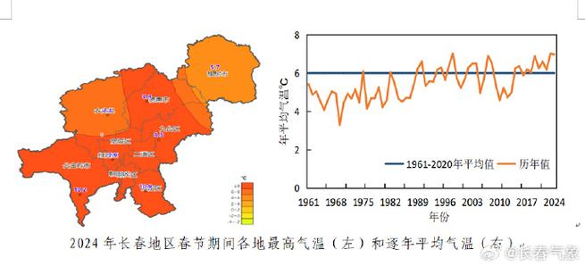 明天长春市气温多少度？明天长春市什么天气？-第3张图片-屿企百科网