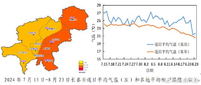 明天长春市气温多少度？明天长春市什么天气？-第4张图片-屿企百科网