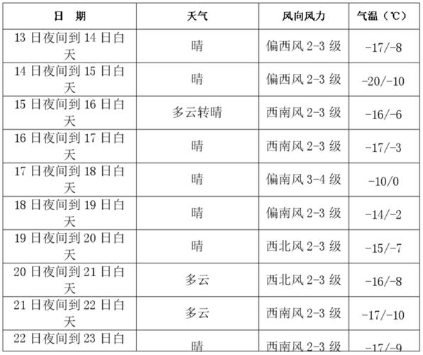 明天长春市气温多少度？明天长春市什么天气？-第6张图片-屿企百科网