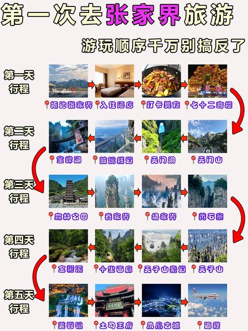 湖南张家界几月份去旅游比较好？张家界5日游报团费用？