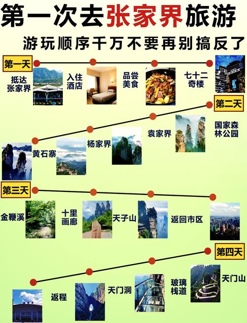 湖南张家界几月份去旅游比较好？张家界5日游报团费用？-第5张图片-屿企百科网