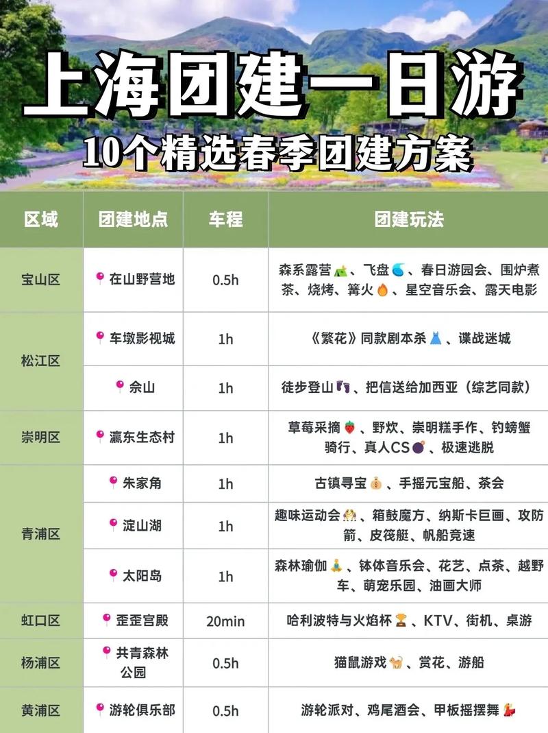 到上海旅游旅行团，去上海旅游团报名费用表-第3张图片-屿企百科网