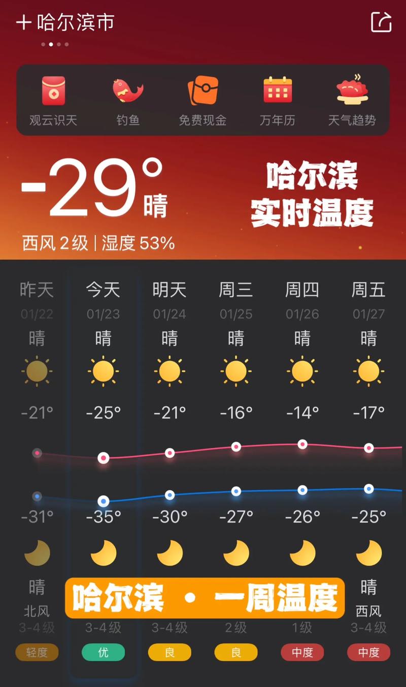 令天哈尔滨比较高气温？哈尔滨的比较高天气？-第3张图片-屿企百科网